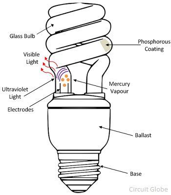 cfl-bulb-images