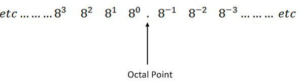 octal-to-decimal-conversion-image-1