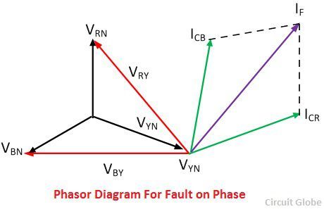 phasor-diagram-for-fault