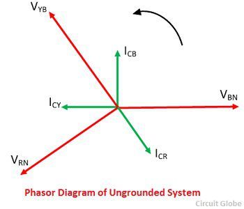 ungrounded-system-phasor-diagram