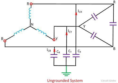 ungrounded-three-phase-system